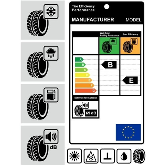 Tyre Label Manufacturer in India